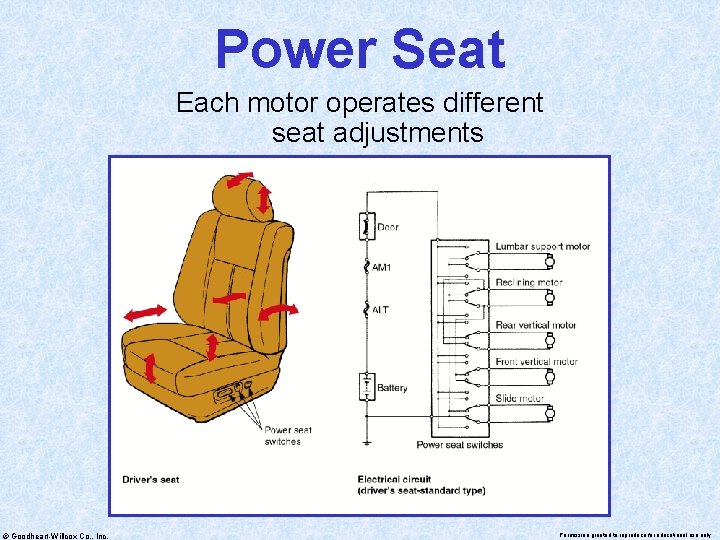 Power Seat Each motor operates different seat adjustments © Goodheart-Willcox Co. , Inc. Permission