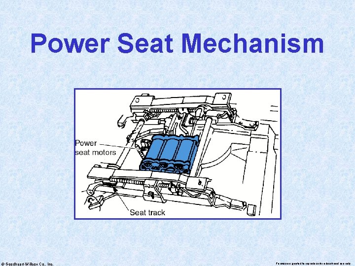 Power Seat Mechanism © Goodheart-Willcox Co. , Inc. Permission granted to reproduce for educational