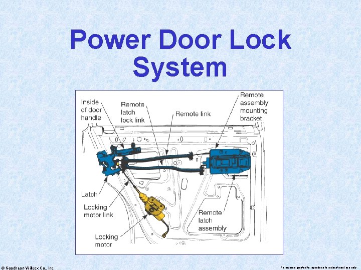 Power Door Lock System © Goodheart-Willcox Co. , Inc. Permission granted to reproduce for