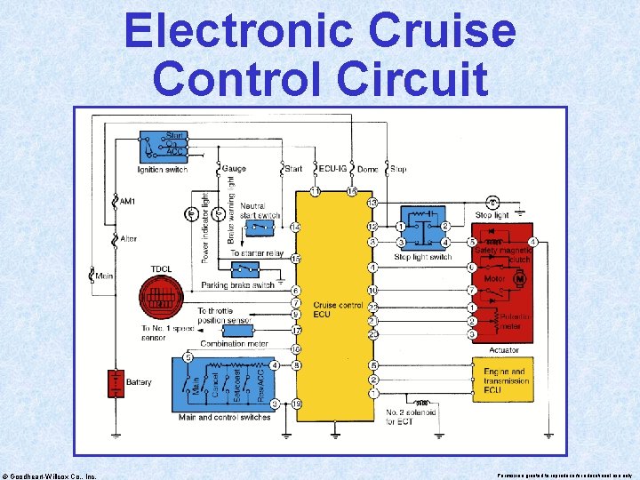 Electronic Cruise Control Circuit © Goodheart-Willcox Co. , Inc. Permission granted to reproduce for