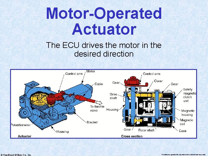 Motor-Operated Actuator The ECU drives the motor in the desired direction © Goodheart-Willcox Co.