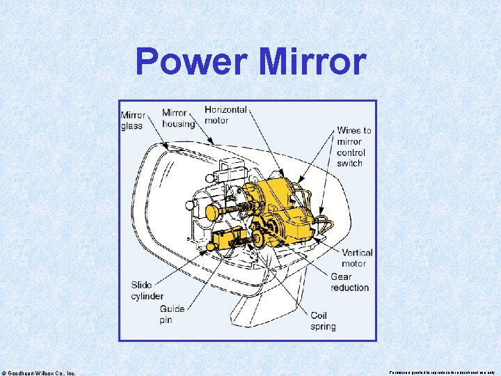 Power Mirror © Goodheart-Willcox Co. , Inc. Permission granted to reproduce for educational use