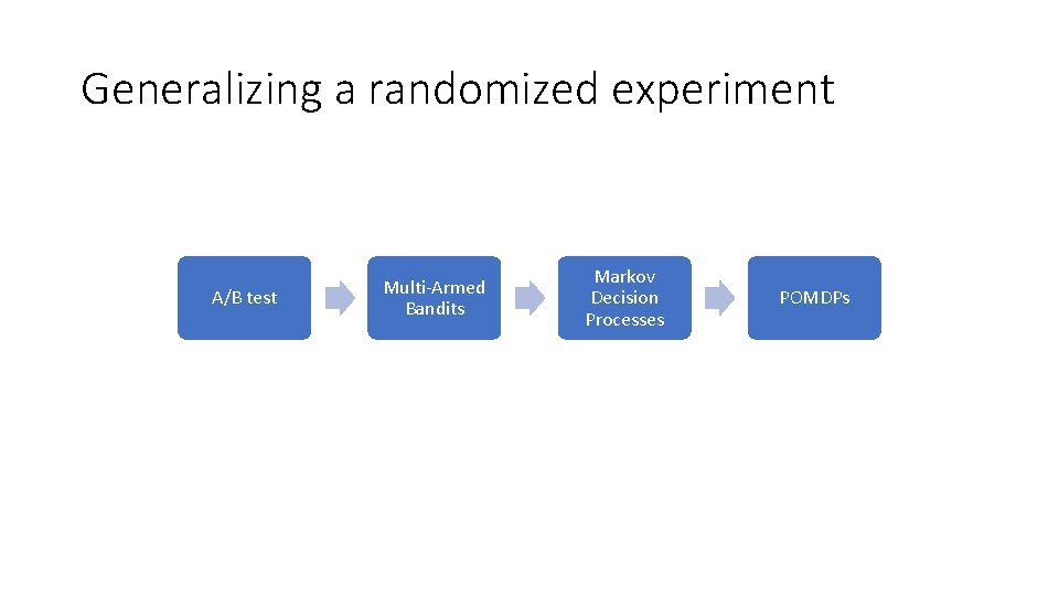 Generalizing a randomized experiment A/B test Multi-Armed Bandits Markov Decision Processes POMDPs 