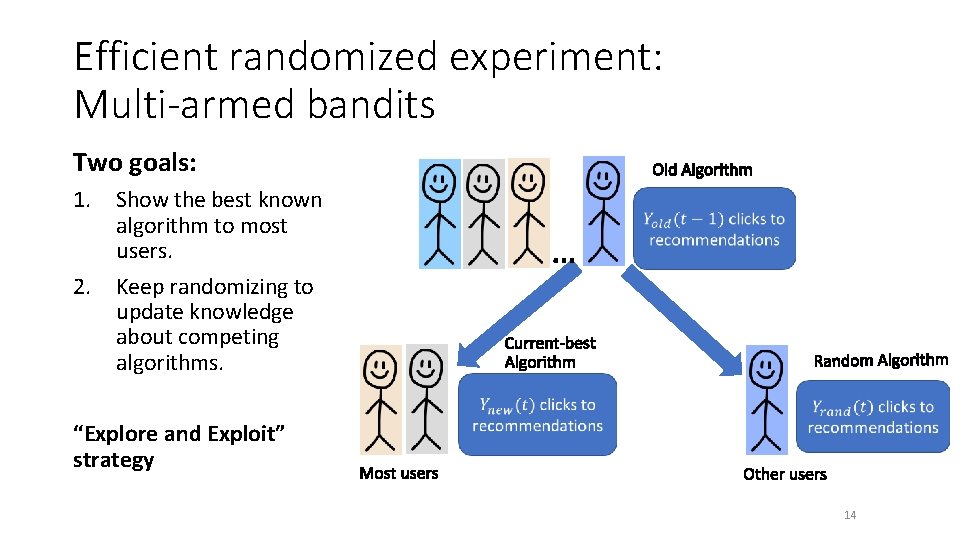 Efficient randomized experiment: Multi-armed bandits Two goals: 1. Show the best known algorithm to