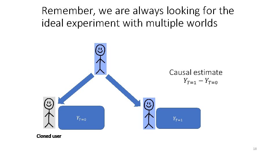 Remember, we are always looking for the ideal experiment with multiple worlds 18 