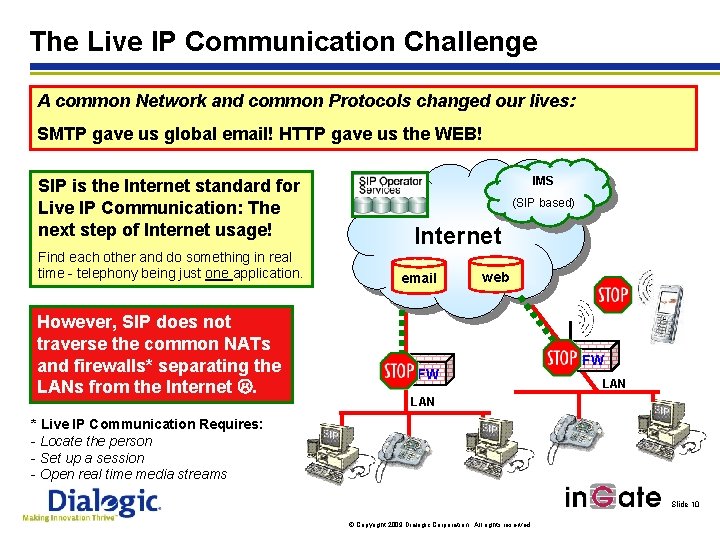 The Live IP Communication Challenge A common Network and common Protocols changed our lives: