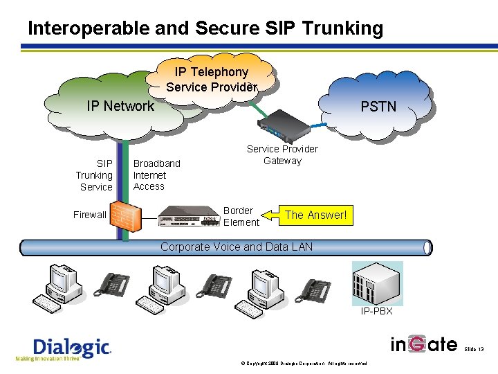 Interoperable and Secure SIP Trunking IP Telephony Service Provider IP Network SIP Trunking Service