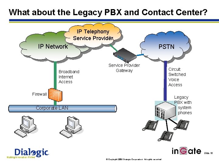 What about the Legacy PBX and Contact Center? IP Telephony Service Provider IP Network