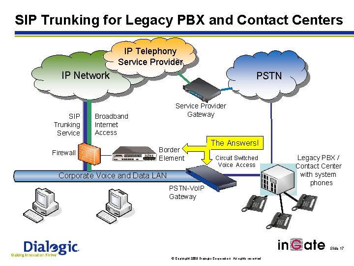 SIP Trunking for Legacy PBX and Contact Centers IP Telephony Service Provider IP Network