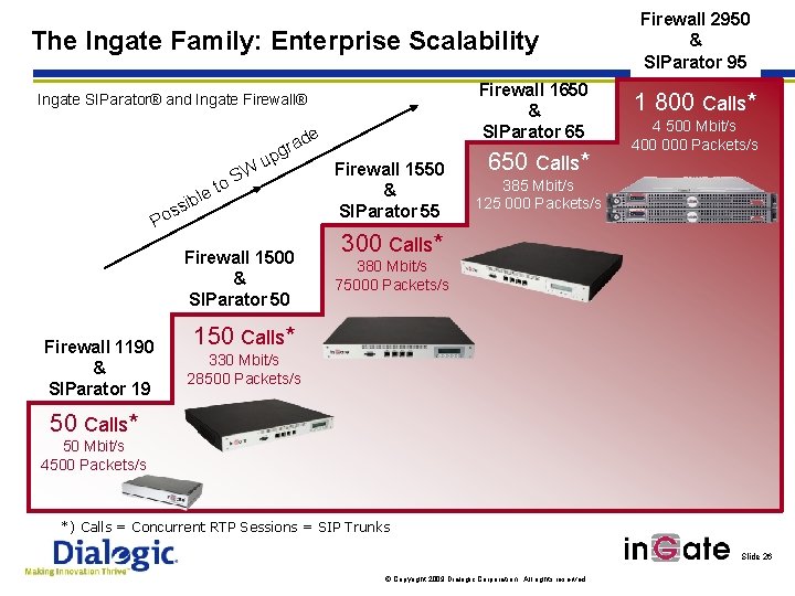 The Ingate Family: Enterprise Scalability Firewall 1650 & SIParator 65 Ingate SIParator® and Ingate