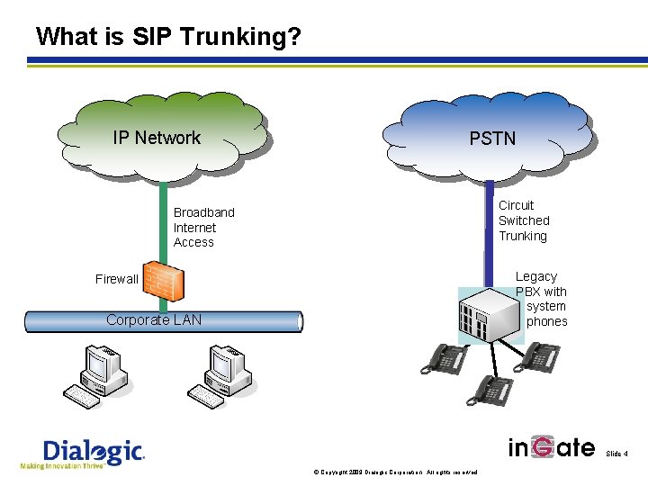 What is SIP Trunking? IP Network PSTN Circuit Switched Trunking Broadband Internet Access Legacy