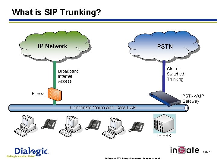 What is SIP Trunking? IP Network PSTN Circuit Switched Trunking Broadband Internet Access Firewall