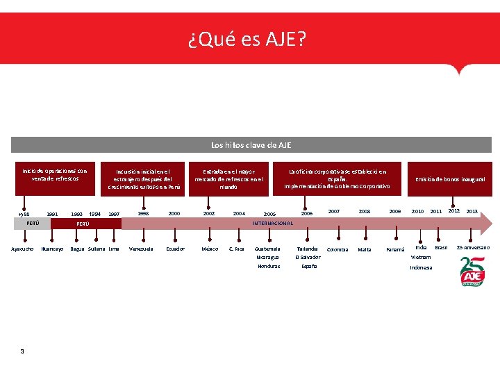 ¿Qué es AJE? Los hitos clave de AJE Inicio de operaciones con venta de