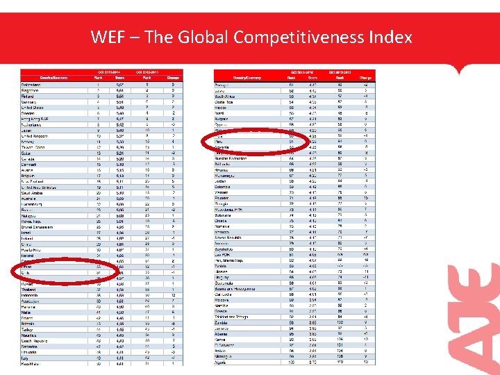 WEF – The Global Competitiveness Index 9 