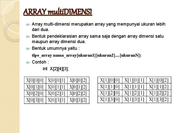 ARRAY multi. DIMENSI Array multi-dimensi merupakan array yang mempunyai ukuran lebih dari dua. Bentuk ARRAY multi. DIMENSI Array multi-dimensi merupakan array yang mempunyai ukuran lebih dari dua. Bentuk