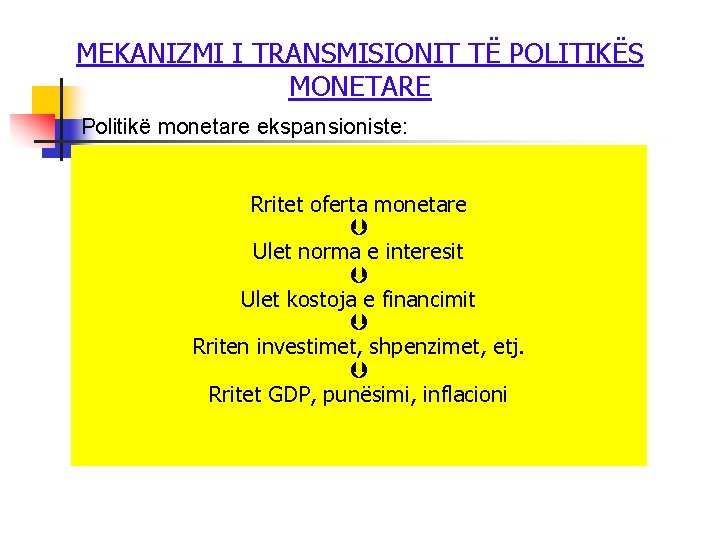 MEKANIZMI I TRANSMISIONIT TË POLITIKËS MONETARE Politikë monetare ekspansioniste: Rritet oferta monetare Ulet norma