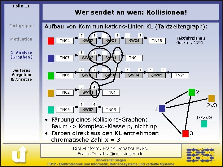 Folie 11 Wer sendet an wen: Kollisionen! Fachgruppe Aufbau von Kommunikations-Linien KL (Taktzeitengraph): Taktfahrpläne