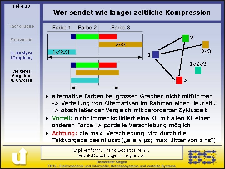 Folie 13 Wer sendet wie lange: zeitliche Kompression Fachgruppe 2 Motivation 1. Analyse (Graphen)