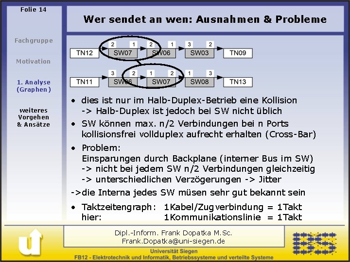 Folie 14 Wer sendet an wen: Ausnahmen & Probleme Fachgruppe Motivation 1. Analyse (Graphen)