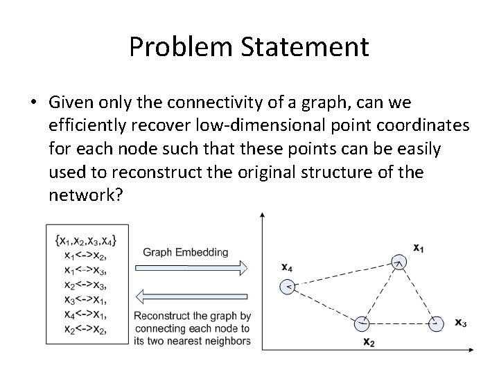 Problem Statement • Given only the connectivity of a graph, can we efficiently recover