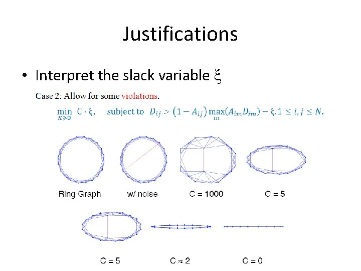 Justifications • Interpret the slack variable 
