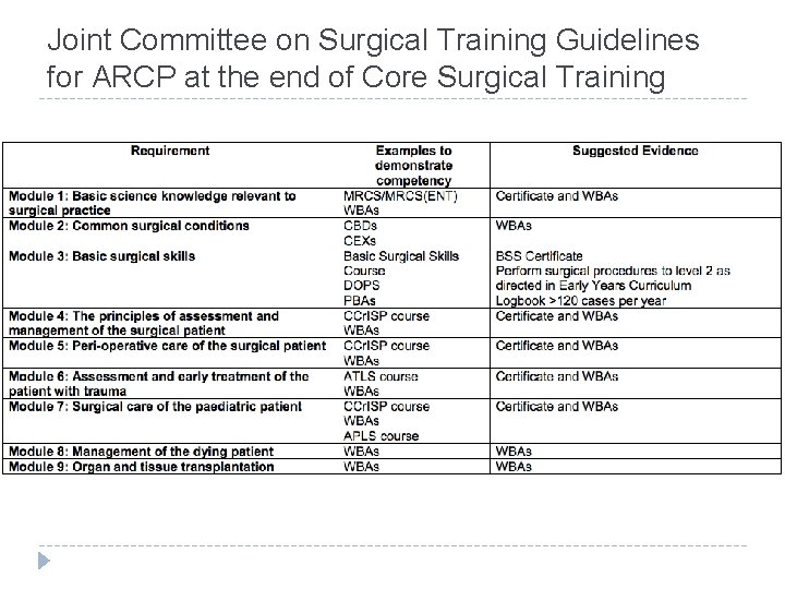 Joint Committee on Surgical Training Guidelines for ARCP at the end of Core Surgical