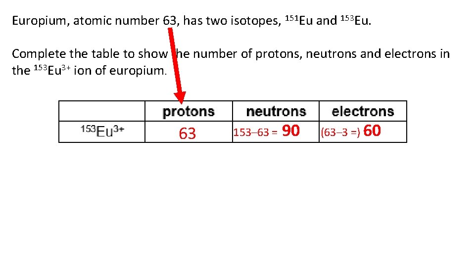 Europium, atomic number 63, has two isotopes, 151 Eu and 153 Eu. Complete the