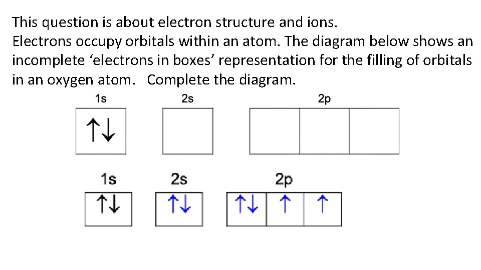 This question is about electron structure and ions. Electrons occupy orbitals within an atom.
