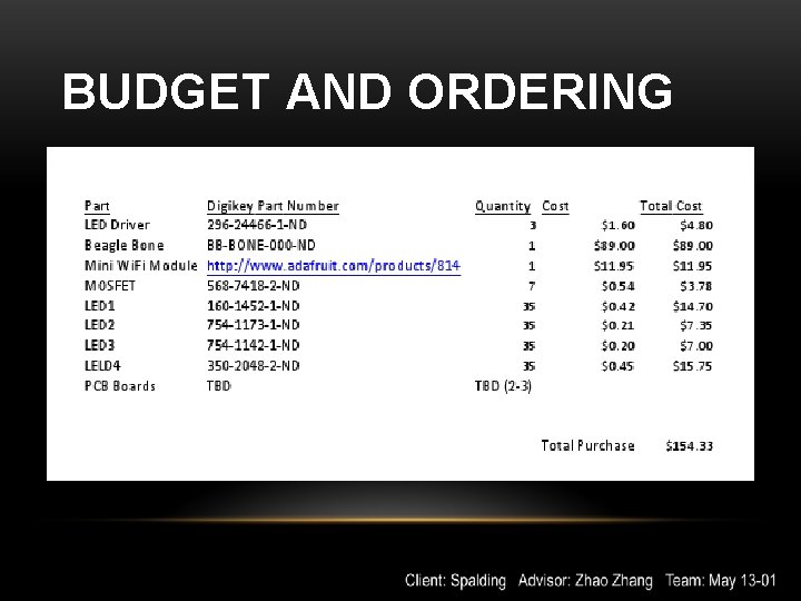 BUDGET AND ORDERING 