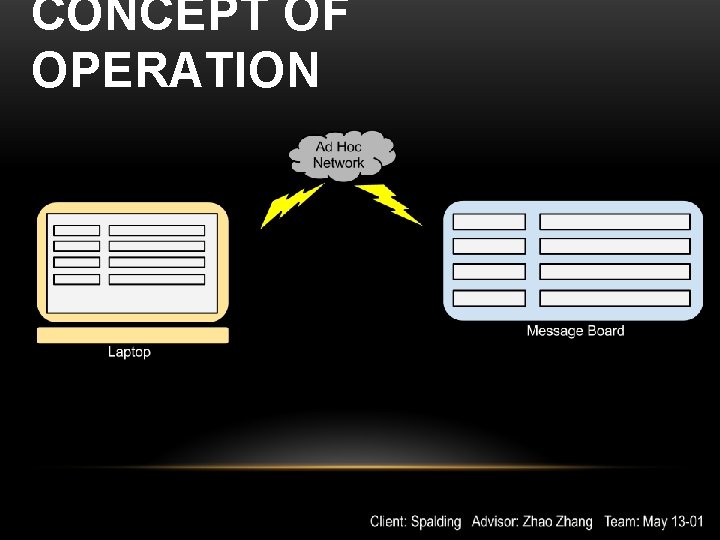 CONCEPT OF OPERATION 