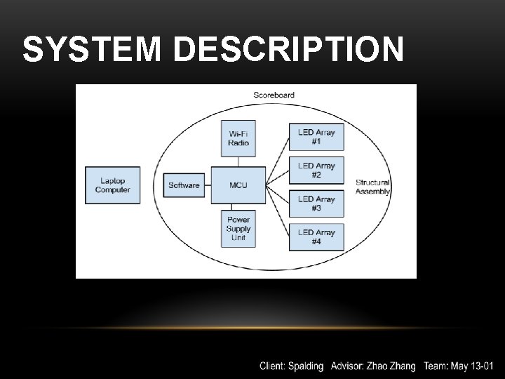 SYSTEM DESCRIPTION 