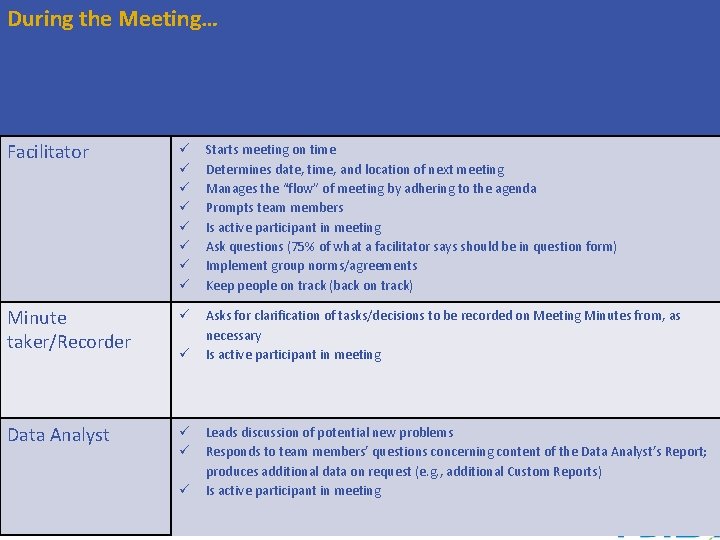 During the Meeting… Responsibilities During the Meeting Facilitator ü ü ü ü Starts meeting