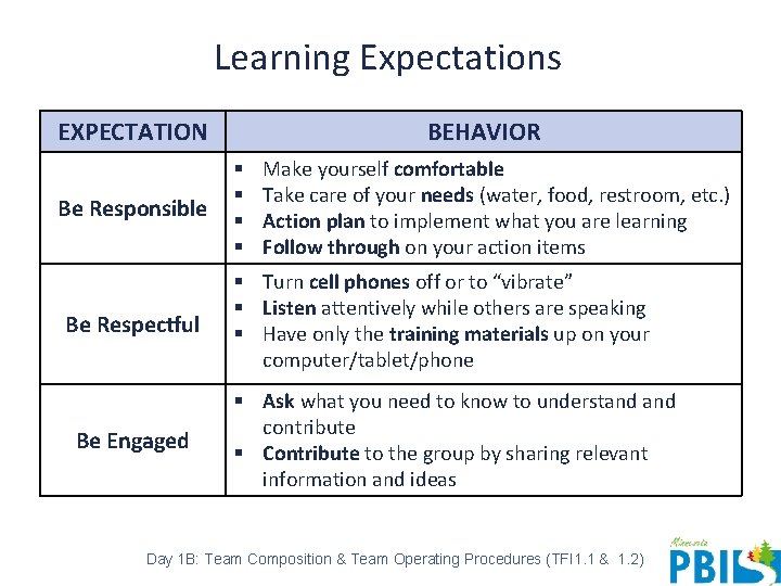 Learning Expectations EXPECTATION Be Responsible Be Respectful Be Engaged BEHAVIOR § § Make yourself