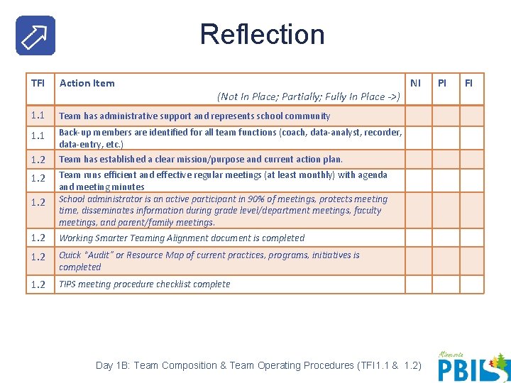 Reflection TFI Action Item 1. 1 Team has administrative support and represents school community