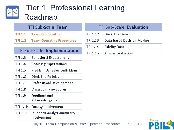 Tier 1: Professional Learning Roadmap TFI Sub-Scale: Team TFI Sub-Scale: Evaluation TFI 1. 1