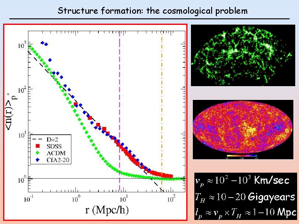 Structure formation: the cosmological problem 