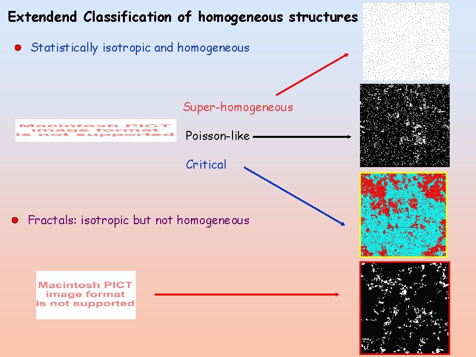 Extendend Classification of homogeneous structures Statistically isotropic and homogeneous Super-homogeneous Poisson-like Critical Fractals: isotropic