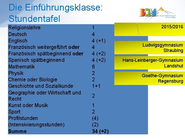 Die Einführungsklasse: Stundentafel Religionslehre Deutsch Englisch Französisch weitergeführt oder Französisch spätbeginnend oder Spanisch spätbeginnend
