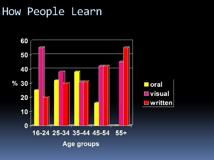 How People Learn 