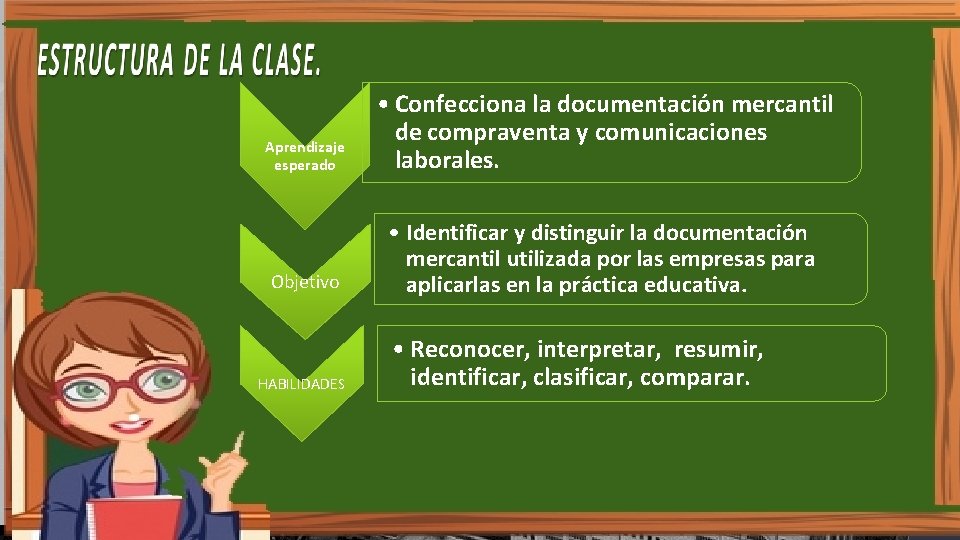 Aprendizaje esperado • Confecciona la documentación mercantil de compraventa y comunicaciones laborales. Objetivo •