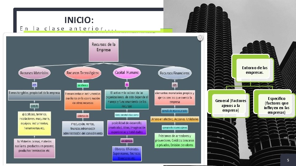 INICIO: En la clase anterior. . Entorno de las empresas. General (Factores ajenos a