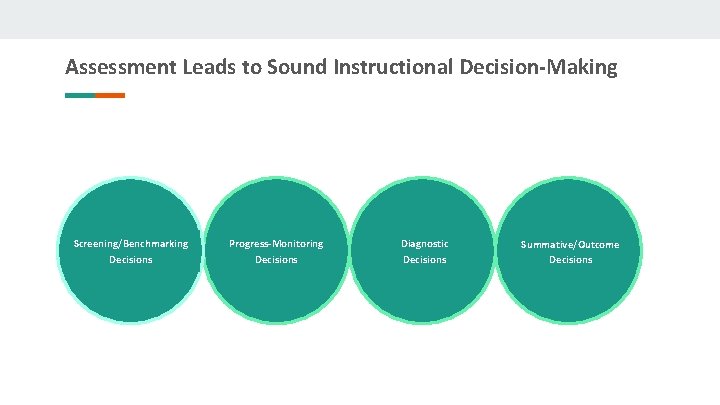 Assessment Leads to Sound Instructional Decision-Making Screening/Benchmarking Decisions Progress-Monitoring Decisions Diagnostic Decisions Summative/Outcome Decisions