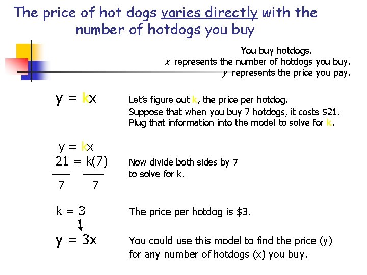 The price of hot dogs varies directly with the number of hotdogs you buy