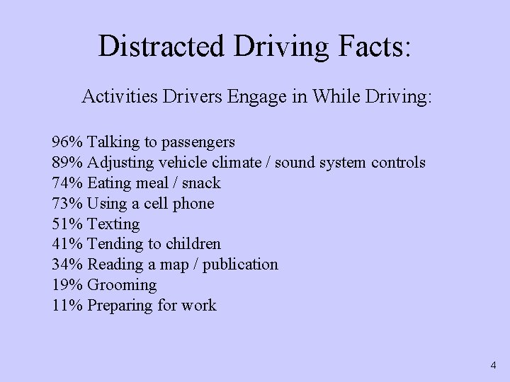Distracted Driving Facts: Activities Drivers Engage in While Driving: 96% Talking to passengers 89%