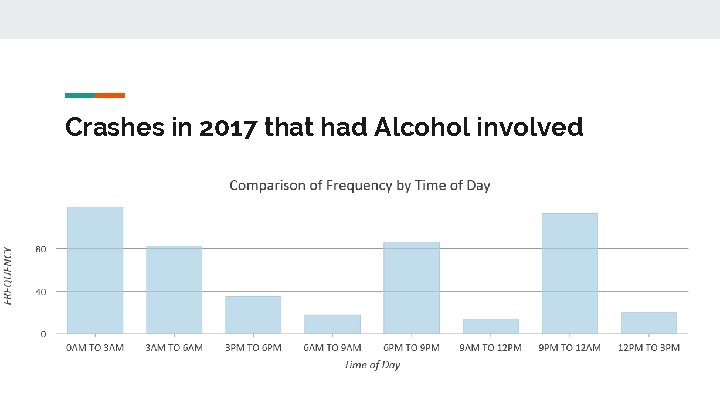 Crashes in 2017 that had Alcohol involved 