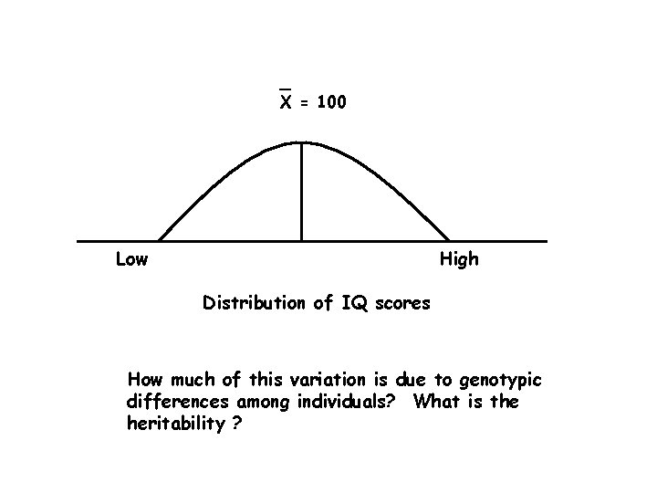 _ X = 100 Low High Distribution of IQ scores How much of this