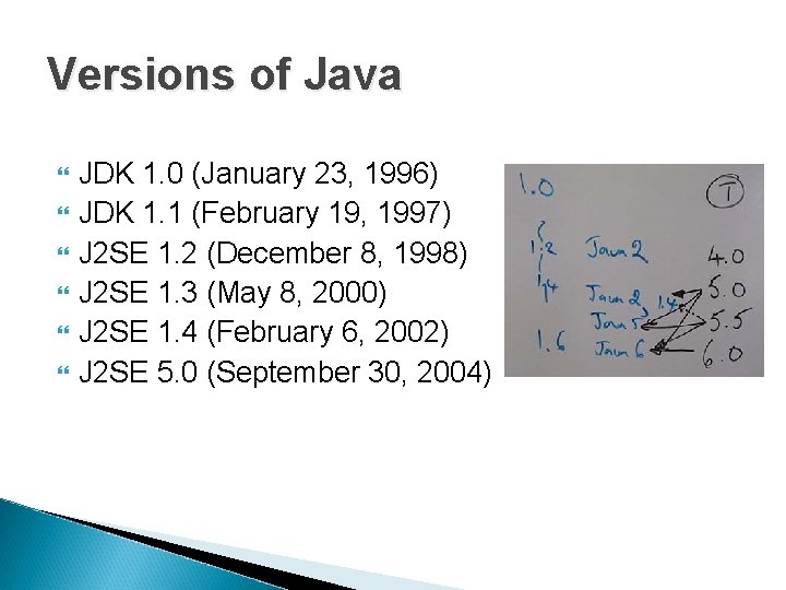 Versions of Java JDK 1. 0 (January 23, 1996) JDK 1. 1 (February 19,