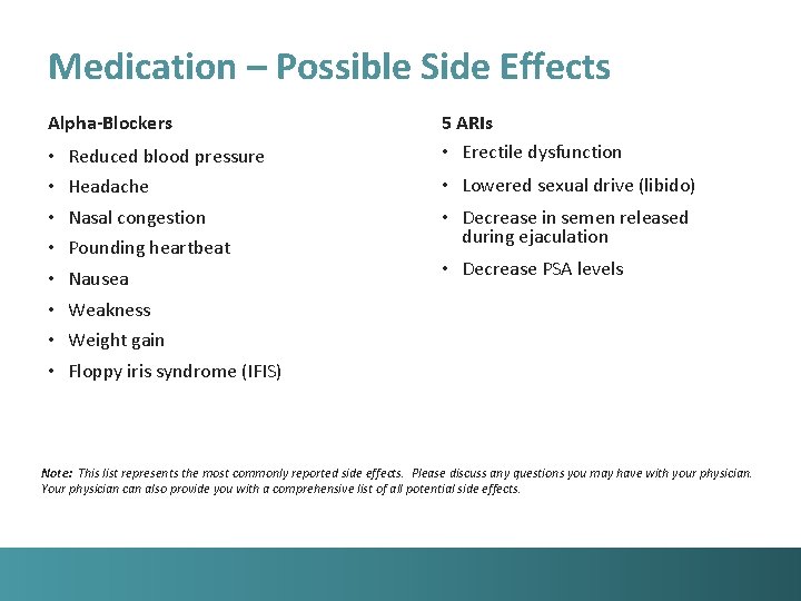 Medication – Possible Side Effects Alpha-Blockers • • Reduced blood pressure 5 ARIs •