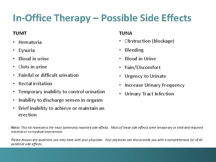 In-Office Therapy – Possible Side Effects TUMT • • • Hematuria TUNA • Obstruction