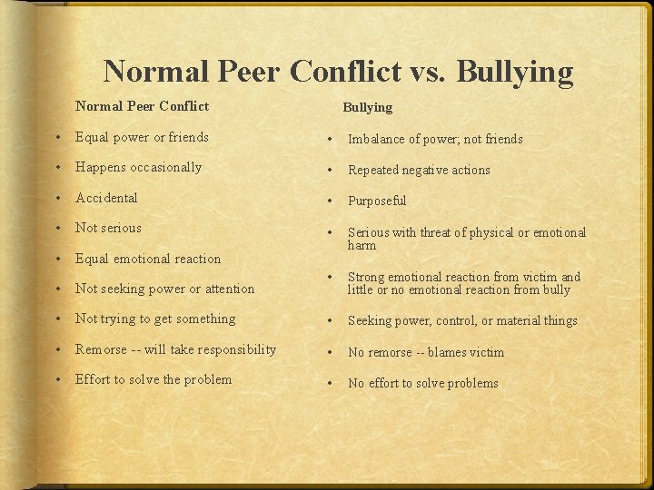 Normal Peer Conflict vs. Bullying Normal Peer Conflict Bullying • Equal power or friends
